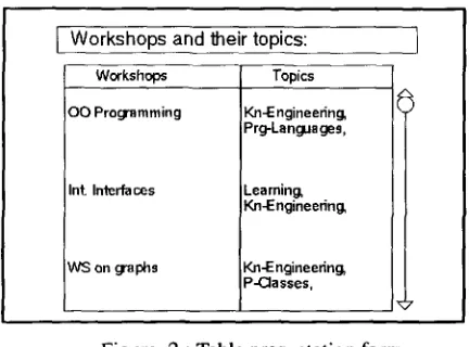 Figure 2 : Table presentation form 