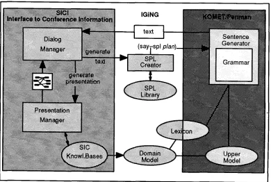 Figure 6 : Integrating SIC! and KOMET/Penman 