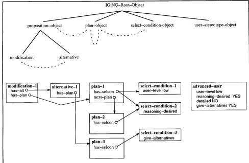 Figure 7 : IGiNG object hierarchy and sample instances 