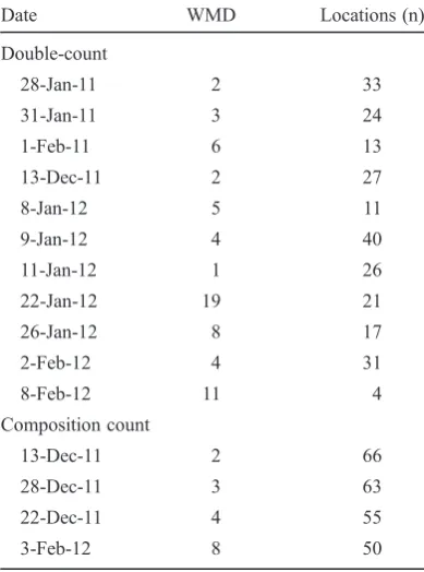 Table 1. Forest composition (%) of survey blocks within Wildlife Management Districts (WMD) flown indouble-count and age-sex composition aerial moose surveys during winters 2011 and 2012, northernMaine, USA.