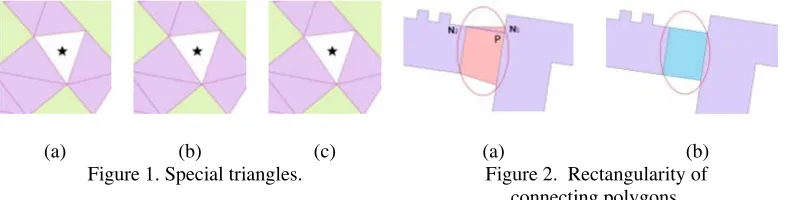 Figure 2.  Rectangularity of                   