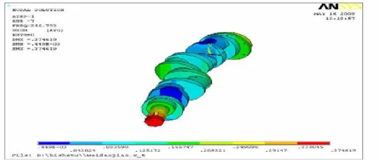 TABLE 1. CRANKSHAFT MODAL ANALYSIS FORM. 