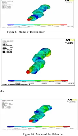 Figure 8.  Modes of the 8th order. 