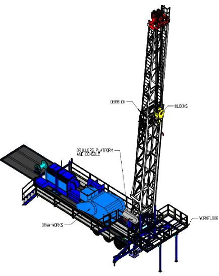 Figure 3: Service Rig
