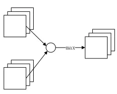 Figure 1. MFM function operations. 