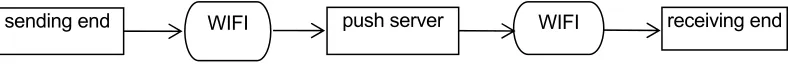 Figure 1. The overall framework of the system. 