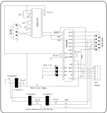Figure 3.2: Main board with microcontroller, serial line driver and voltage regulators.
