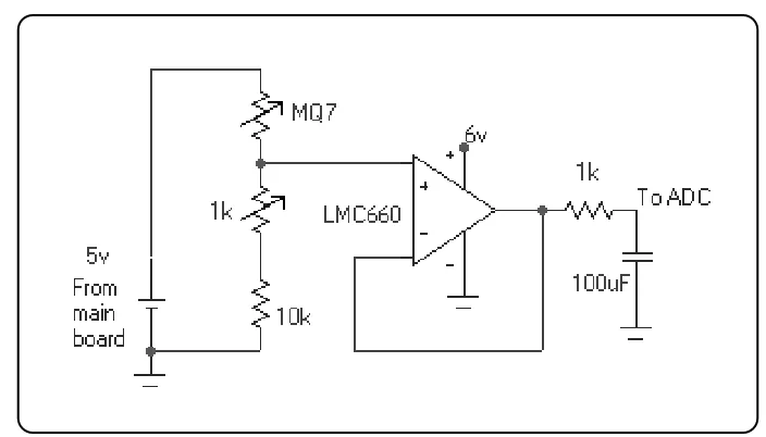 Figure 3.8: An example of a noisy signal from the CO2 sensor.