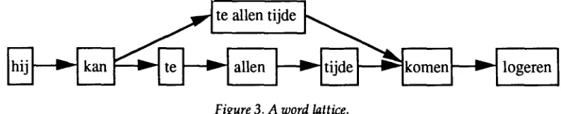Figure 3. A word lattice. 