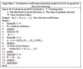 Figure 3. Evaluation coefficients extraction method. 