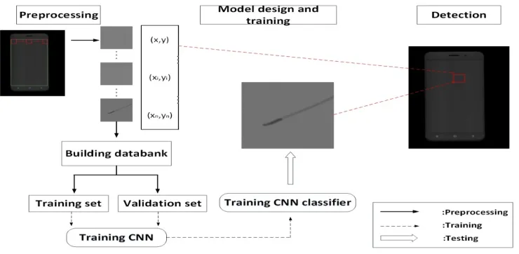 Figure 1. Block diagram of the proposed method. 