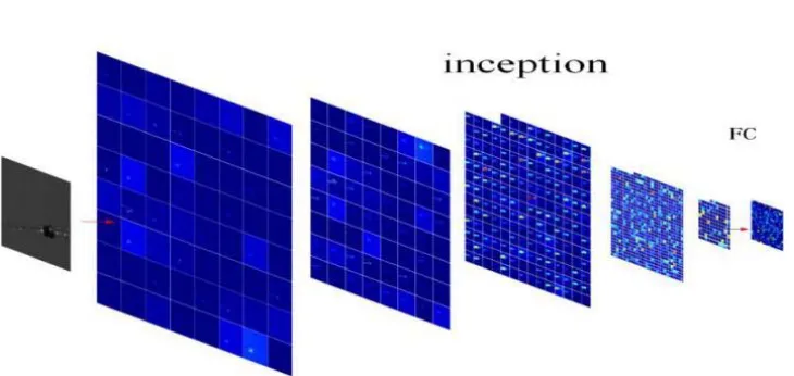 Figure 5. The examples of error detection samples.  