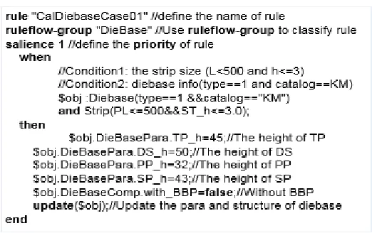 Figure 3. A die base design rule written in DRL language format.  