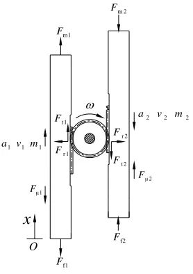 Figure 2. Force Analysis. 