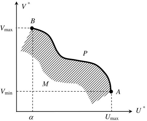 Fig. 2. An effective market states set 