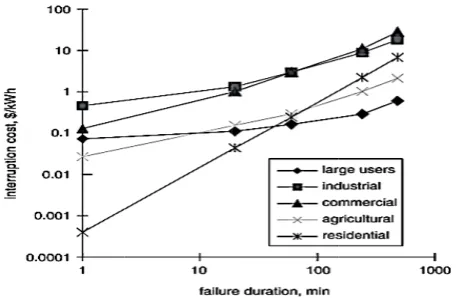 Fig. 1 The twparticipants.  wo step of SWt allocation betwween power maarket 