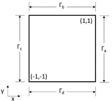 Figure 3.2:Domain and boundary condition diagram for two-dimensional Poisson’s with mixedboundary conditions.
