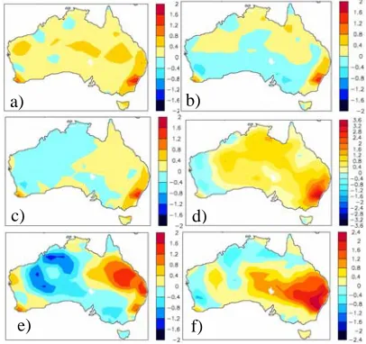 Table 2: The area averaged % changes in surface parameters and underlying Australian regional climates, from 10-member ensemble CSIRO GCM experiments