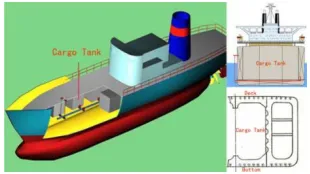 Figure 1. Model of floating production and offloading tanker. 