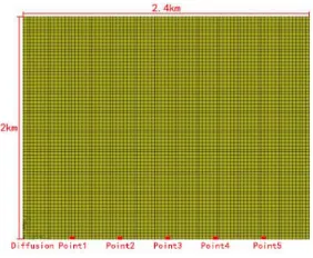 Figure 2. Sketch map of calculation area. 