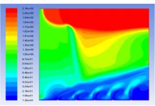 Figure 9. Pressure nephogram.                 Figure 10. VOCs concentration distribution map
