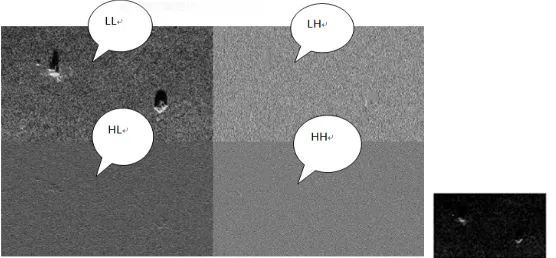 Figure 3. The result of Haar transform .       Figure 4. HH is subtracted from LL. 