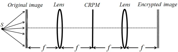 Figure 1. Schematic of the proposed image encryption scheme.  