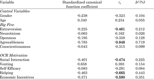 Table 2  