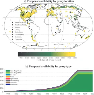 Fig. 1. Temporal and spatial availability of the M08 proxy network between 850–1800 AD