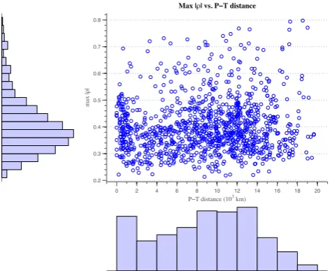 Fig. 2. Maximum absolute correlation coefﬁcientand the corresponding temperature grid|on theies of the M08 network and the HadCRUT3v grid point tempera-tures vs