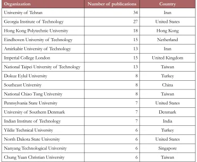 Table 6. The 17 top organizations with 6 or more publication