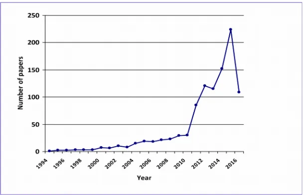 Table 2. The initial researching result before and after refinement