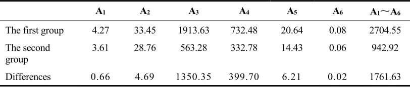Figure 4. The typical PSD distribution of vibration signals of test bearings.  