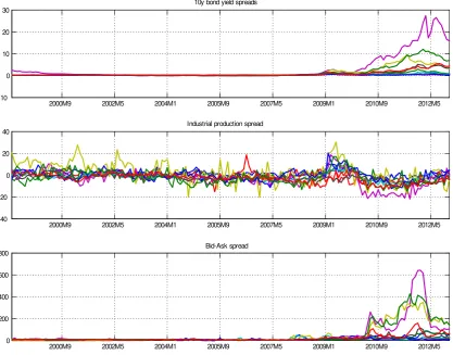 Figure 3: The data used in the empirical forecasting exercise