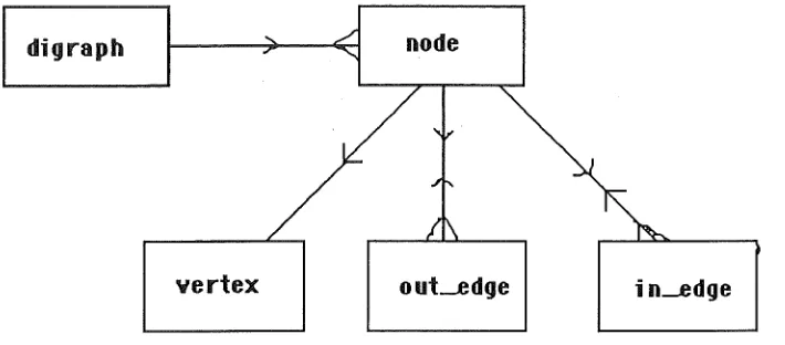 Fig 5.2 Main data structures of Xgrab. 