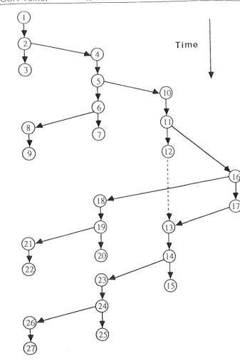 Fig 2.1 Example of an interaction network 
