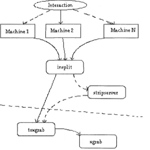 Fig 2.2 How browser layout information is obtained from an interaction 