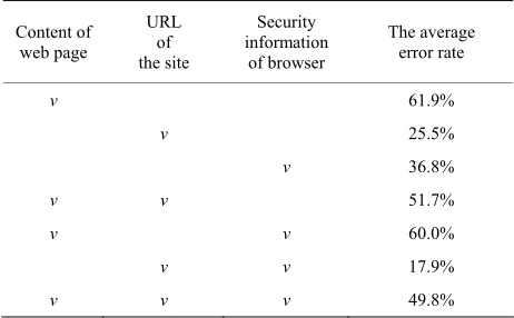 Table 1mark denotes that the option was selected. Based on the 