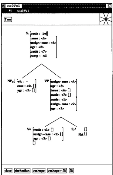 Figure 3: A tree-editing window for the tree anx0Vsl. 