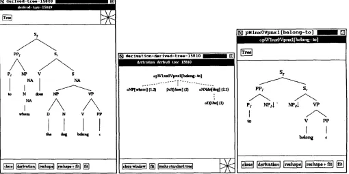 Figure 4: left, a derived tree, middle, its derivation, right, an elementary tree participating in the derivation