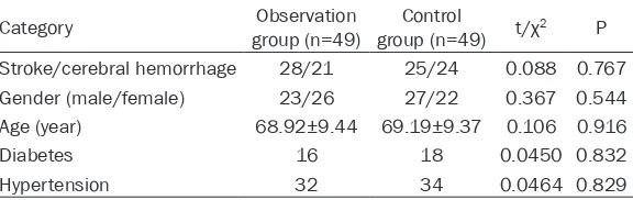 Table 1. Comparison of general information between two groups