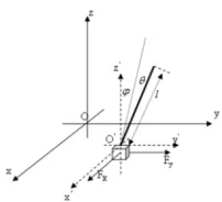 Figure 1. Structure of x-y inverted pendulum.  