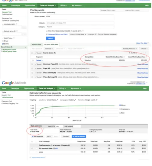 Figure 7: Google AdWords.