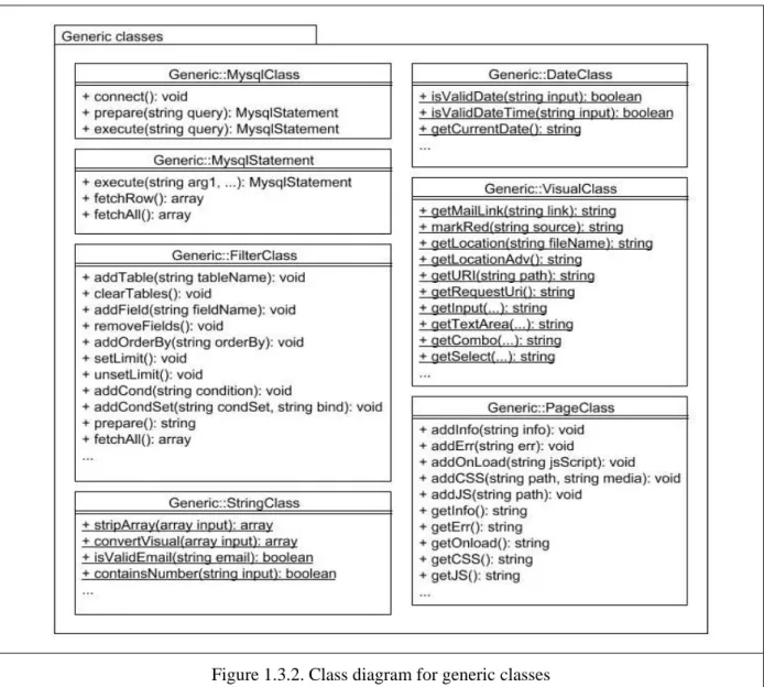Figure 1.3.2. Class diagram for generic classes 