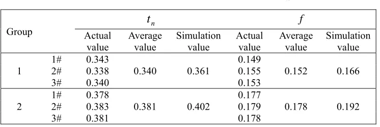 Figure 11. Comparison of wire cutting and simulation results. 