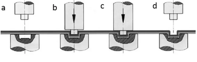 Figure 1. Clinching Progress. 