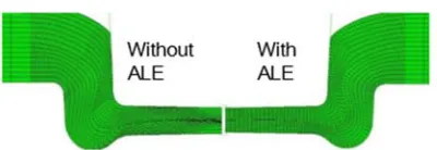 Figure 6. Grid contrast before and after adjustment by ALE method. 