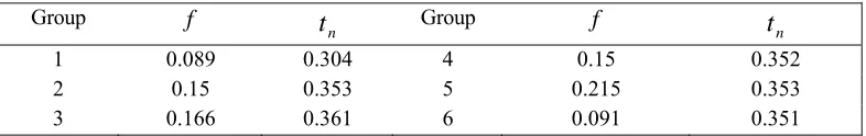Figure 9. Finite element analysis results of multi-objective optimization test. 