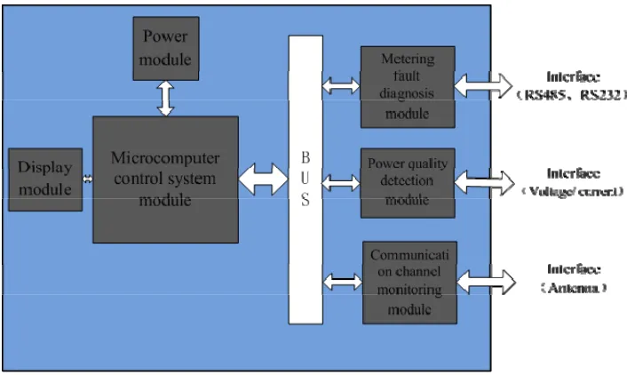 Figure 2. System hardware.  