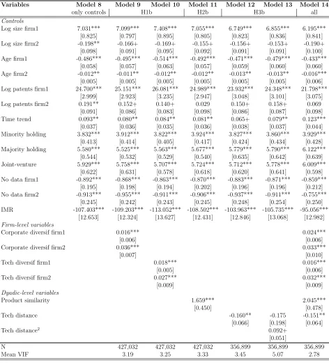 Table 2: Firm and dyadic determinants of explorative technological alliances. Rare eventlogistic regression